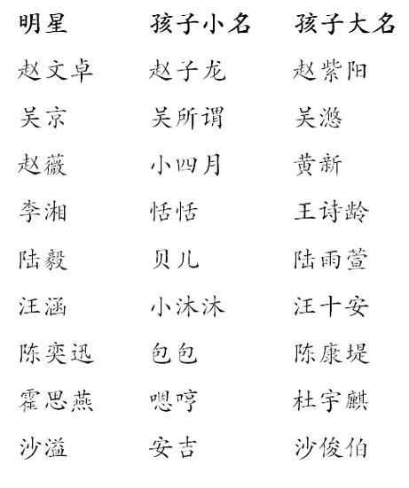 起名字大全男孩生辰八字起名(起名字大全男孩生辰八字起名李)