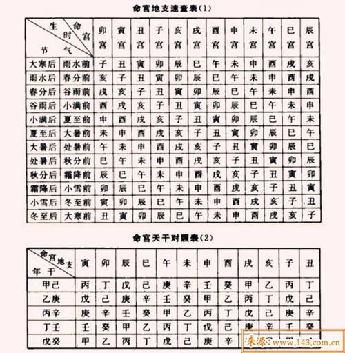 八字算命大运流年是什么意思