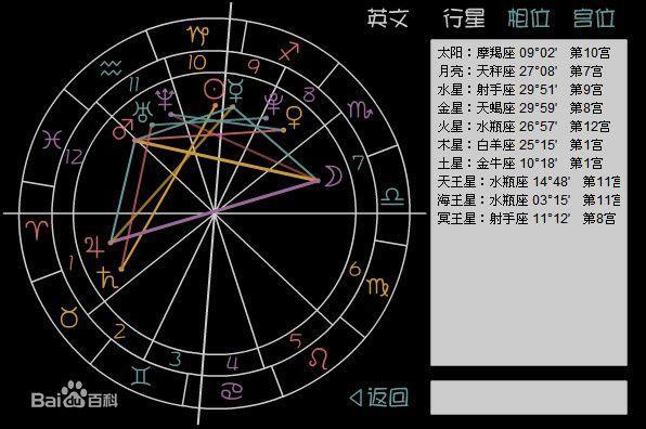 星盘是什么意思,星盘最重要的是什么座_八字综合_生辰八字网