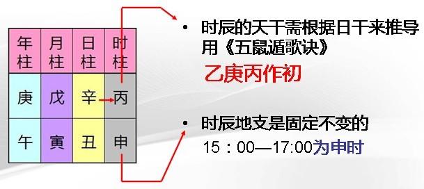 教你五分钟学会排四柱八字起名方法之八字