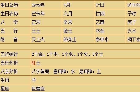 免费姓名生辰八字测分:免费测名字打分最准免费_八字算命_生辰八字网