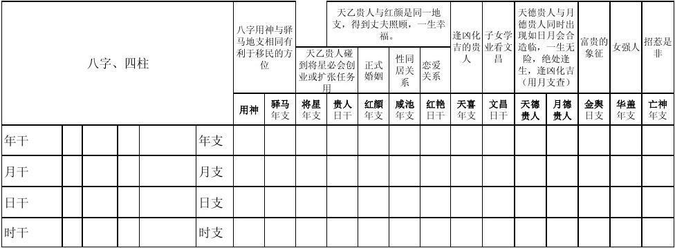 八字四柱表