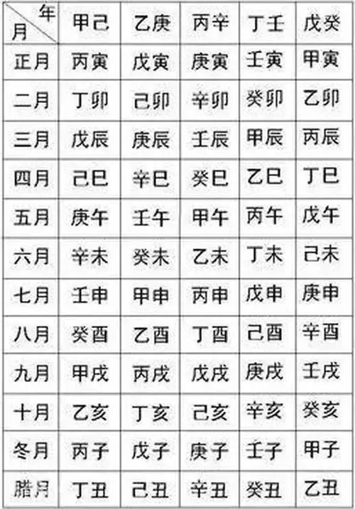 生辰八字到底是哪八个字?你都知道吗?