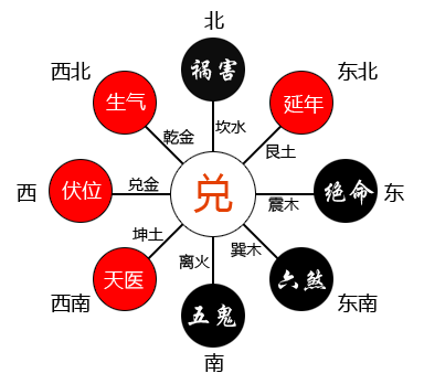 东四命和西四命在线查询东西四命算法计算表