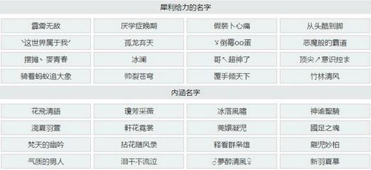 王者荣耀名字怎么取好听 王者荣耀游戏好听的名字大全