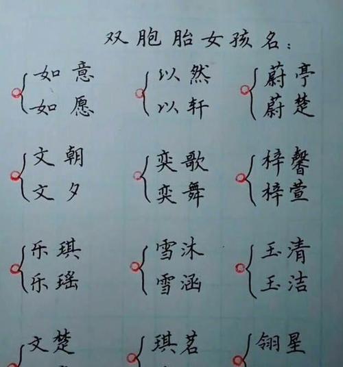 宝宝起名大全,分分钟给宝宝起个好名字,还有双胞胎起名,收藏了