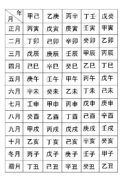 算命的能算出我的生辰八字么?