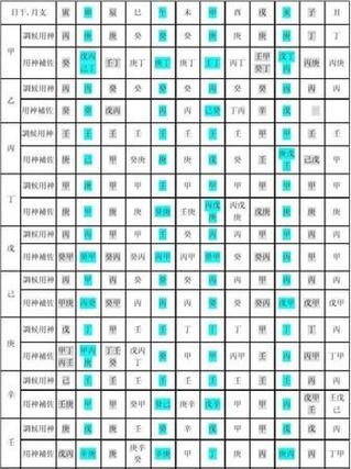 八字五行喜用神查询表:生辰八字喜用神查询表