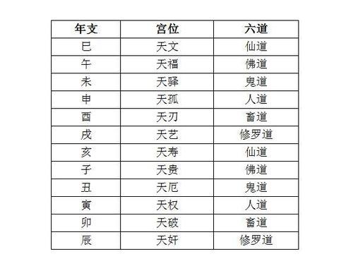 达摩一掌经怎么看前世和来世达摩一掌经算命的详细方法来了