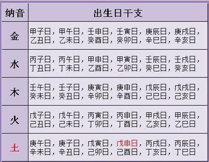 婚姻配对测试八字合婚免费,名字算命,姓名配对指数测试,免费算八字