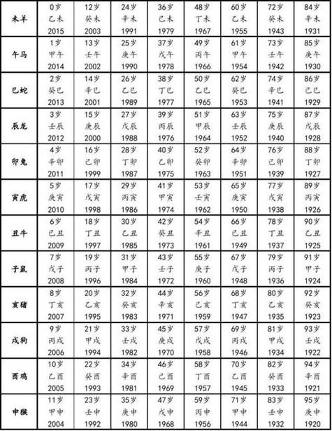 出生日期属相查询表 出生日期生肖查询-卜安居