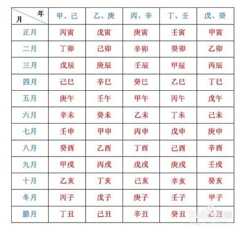 两个人算生辰八字准吗算生辰八字准吗