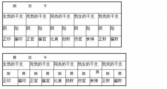 怎么看你和他的八字合不合