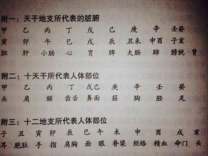 风水堂赖师傅:八字揭秘你的身体会有哪些先天疾病