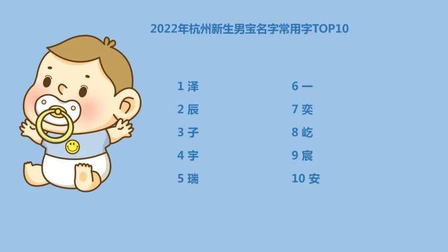 基于杭州2023年落户新生男宝的数据,最热的三个名字分别是
