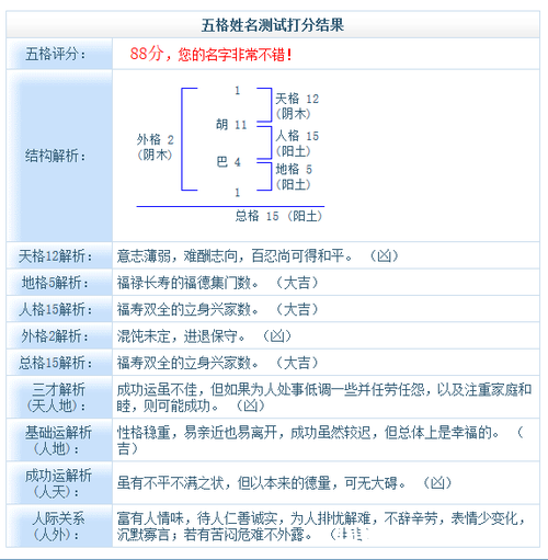 姓名八字免费测试打分,1518姓名测试和卜易居姓_八字合婚_生辰八字网