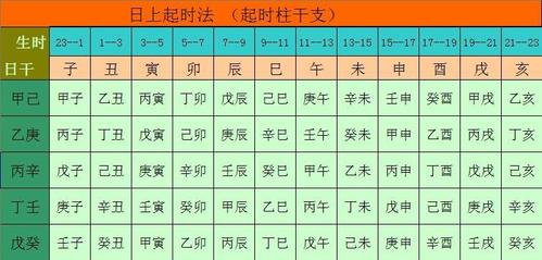 四柱八字日干与时支应当如何计算风水八字同城网