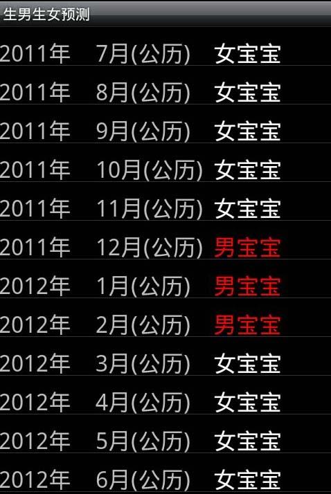 2023年2月份怀孕生男生女 2023年两个四月如何看生