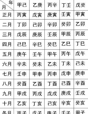 出生日期转换生辰八字对照表,出生日期生辰八字查询表各两数算命图4