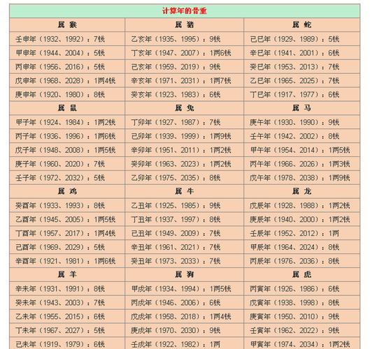 袁天罡称骨算命法2023年新版建议收藏-星座频道-手机搜狐