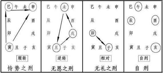 地支相刑