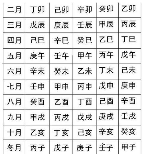 1980年9月30日生辰八字 ,1980年农历十一月十二卯时出生命格?图1