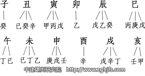 八字轻重多少算重怎么算八字轻重