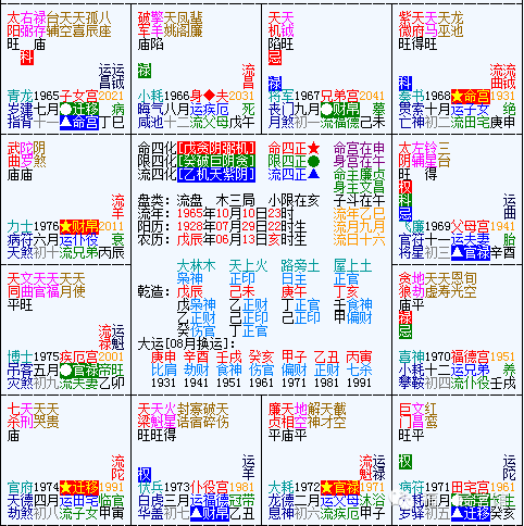 展开全部 紫微命盘,是根据生辰八字,利用古老的紫微斗数,排出由识二