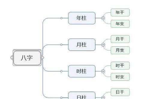 怎么快速的算生辰八字和五行