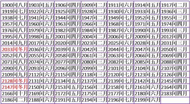 农历六月多少年闰一次农历闰月怎么算的