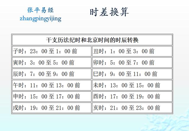 干支历法的纪时四柱的时柱