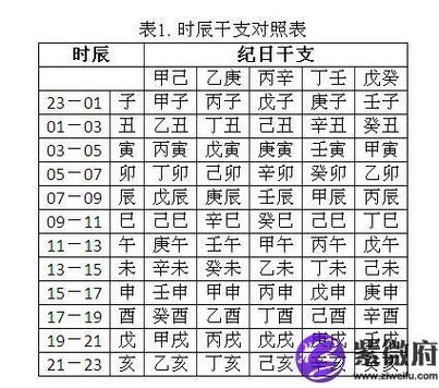 生辰八字喜用神查询表