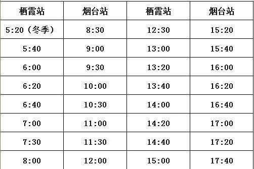 烟台人,烟台交运c1路城际公交新的时间表来了,大家收藏.