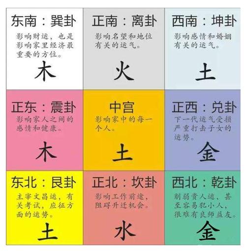 四柱八字知识用八字看事业运势和事业方位