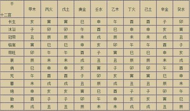 八字测试女人缘_生辰八字网_八字算命