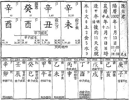 八字格局之偏印格命局介绍