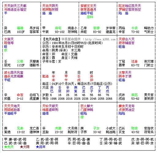 灵机妙算-周易八字命理星座占卜紫微风水_紫微斗数与周易_紫微命盘