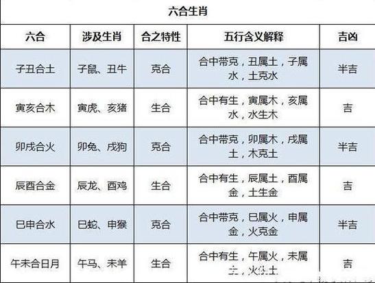 属相是否合 龙与鼠属相合不合是什么意思?