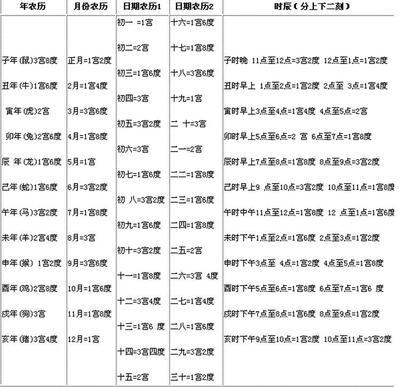 生辰八字与健康测算免费生辰八字测算命理推算