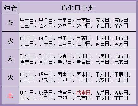 教你查出生辰八字的方法,日上起时法,帮你搞定时柱