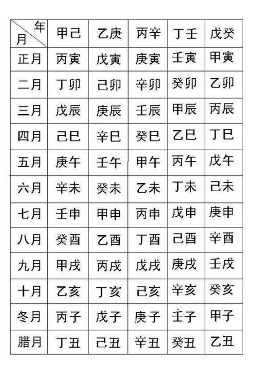 我都不知道自己的生辰八字啊.