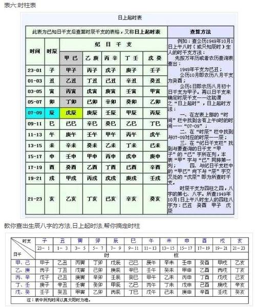 (所谓八字,就是你出生的年月日时分别对应的甲乙丙丁辰巳午未申酉戌亥