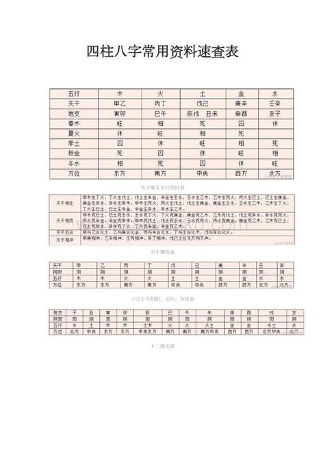 日柱的五行决定了一个人的基本性格,也与命运息息相关.