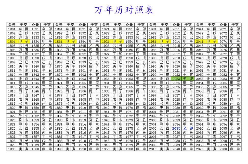 装修师傅教四川小伙如何快速推算年月日时四柱(一)年柱推算