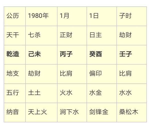 八字命例简析:1980年1月1日出生男性八字测算_手机搜狐网