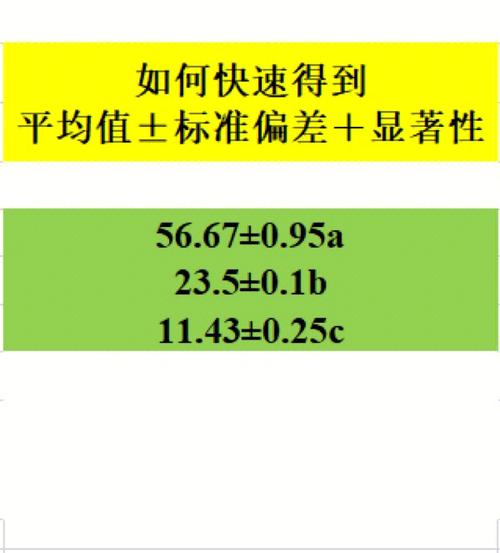 分享一个数据处理小技巧平均值标准偏差