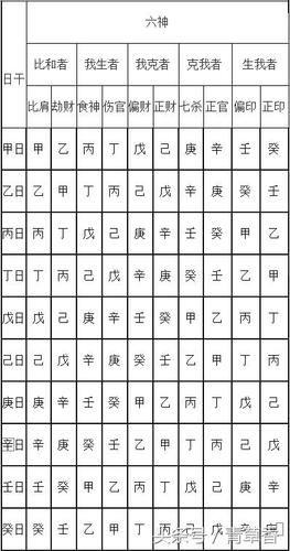 辰藏乙戊三分癸,巳中庚金丙戊丛.午中丁火并己土,未宫乙己丁共踪.