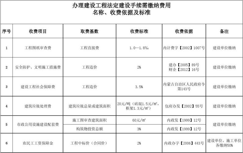 内蒙古自治区建筑工程收费依据及标准