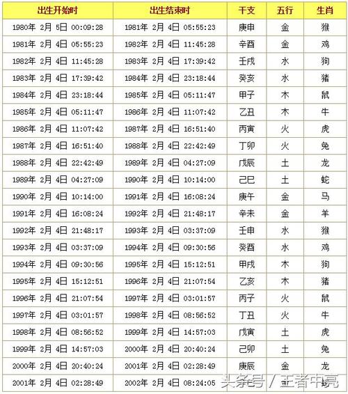 万年历查询生辰八字壬子来年,生肖属鼠,甲辰月,庚辰源日,酉戌时 人们