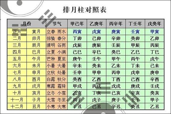 生辰八字算运气免费